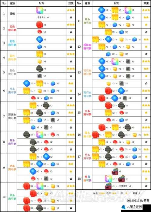 宝可梦大探险食谱配方宝典：全方位烹饪指南分享