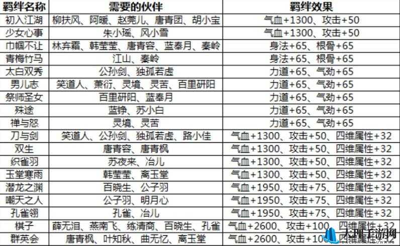 天涯明月刀手游战力解析：最新2021年普遍功力线揭秘与攻略详解