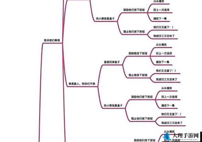 爱情公寓 5 第 13 集二周目开启方式与弹幕选择全解析