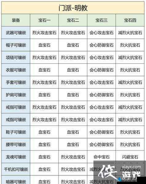 濡沫江湖之高效刷野路线指南：深度解析宝石碎片获取攻略