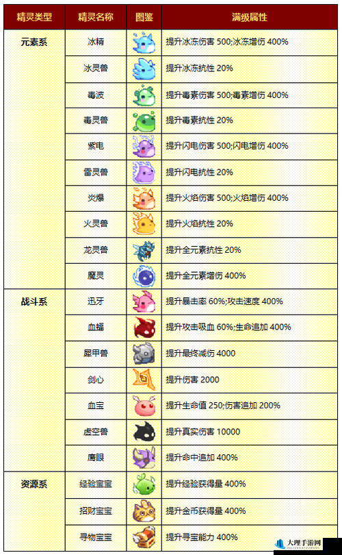 小小勇者血抗武器精灵搭配指南：血抗套武器与精灵推荐概览