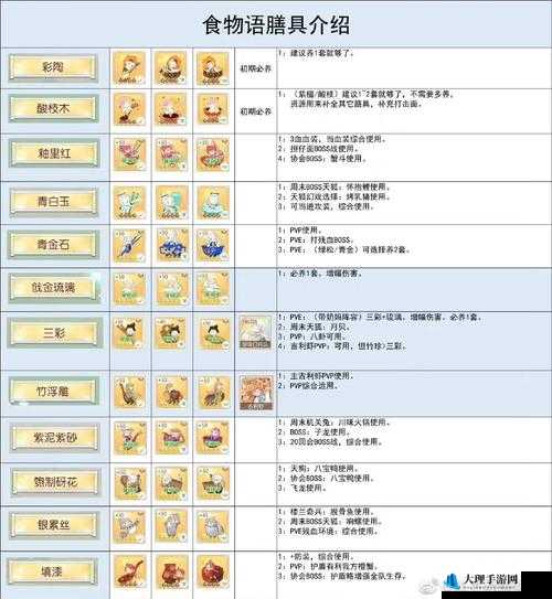 食物语平民玩家必看 高性价比食魂培养推荐一览 让你轻松提升战力