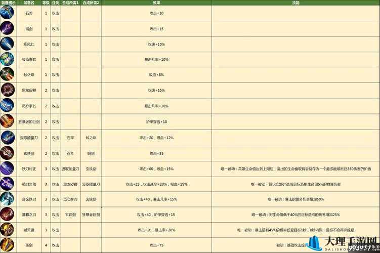 皇家骑士 300 自走棋龙牙技能与羁绊详细解析