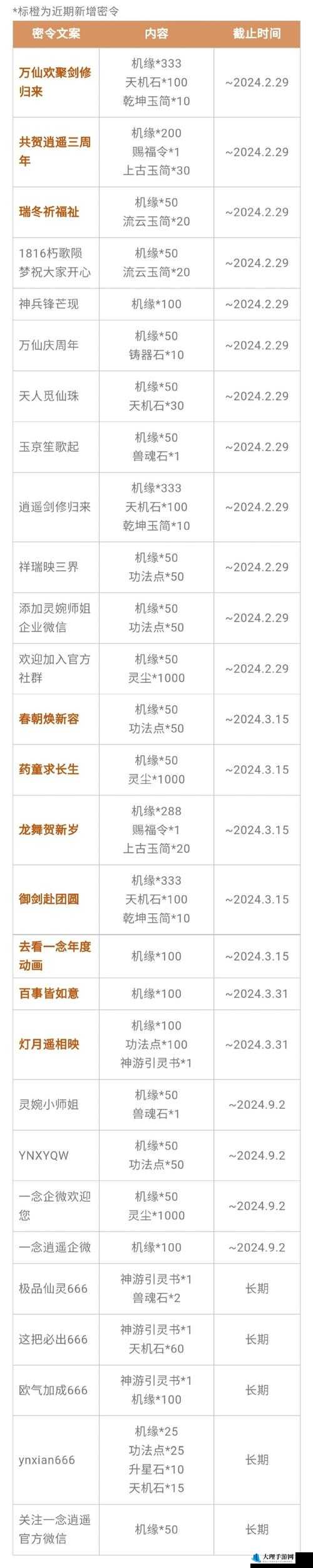 念逍遥最新密令大全汇总：实用攻略秘籍集结