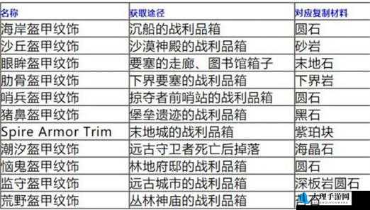 魔女兵器钻石获取全攻略：多种快速获得钻石的有效方法一览