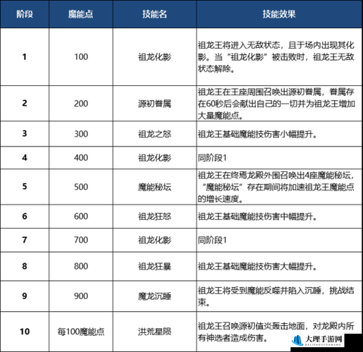 奥拉星火王实力解析：技能全解析与玩法评测