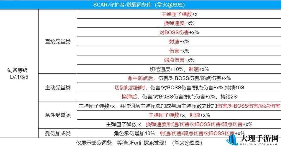 探索单机刷：武器词条作用全解析