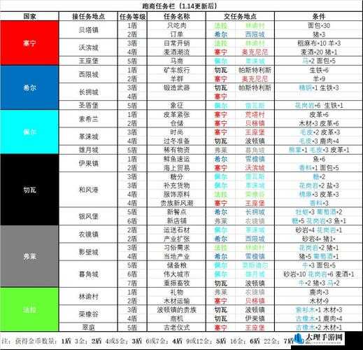 诸神皇冠百年骑士团启航节物资兑换攻略与玩法指南