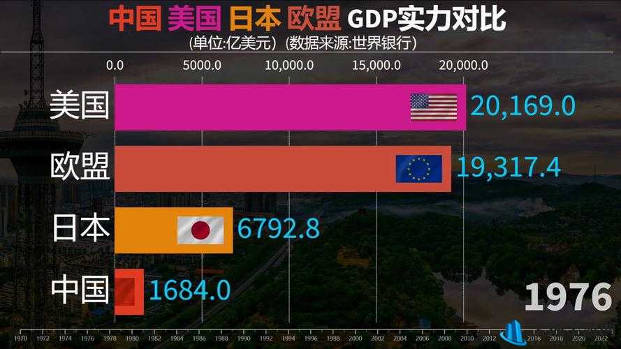 日本欧洲美国中国韩：五方比较与分析