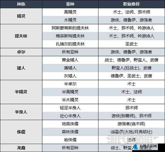 战歌竞技场人类种族羁绊全面解析与种族职业详细攻略指南