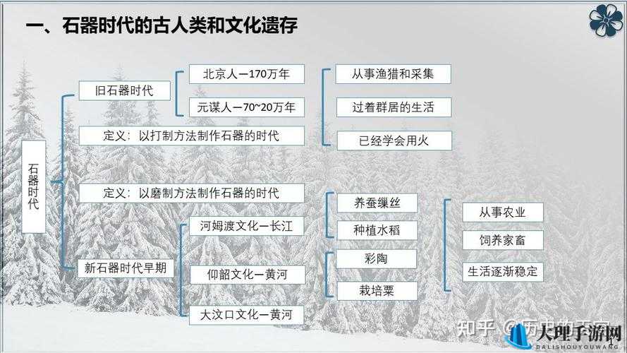 文明起源：天赋与发展思路攻略