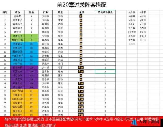 多多自走棋国王排位必备：进阶技巧、打法与运营思路全解析