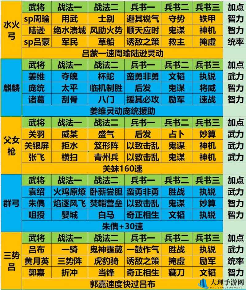 热血三国志 OL 值得培养的武将推荐一览，助你打造强大阵容