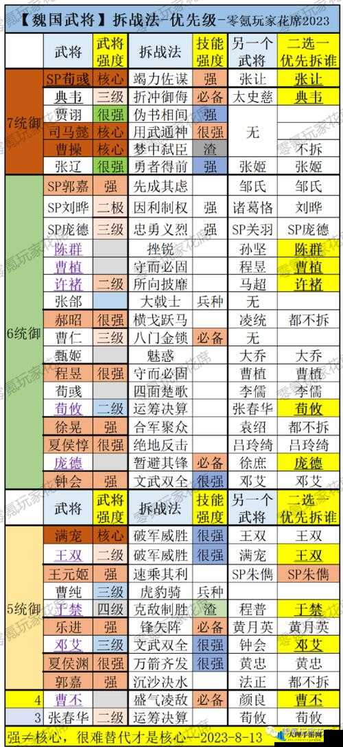 三国志·战略版西凉铁骑战法全方位深度使用攻略详解