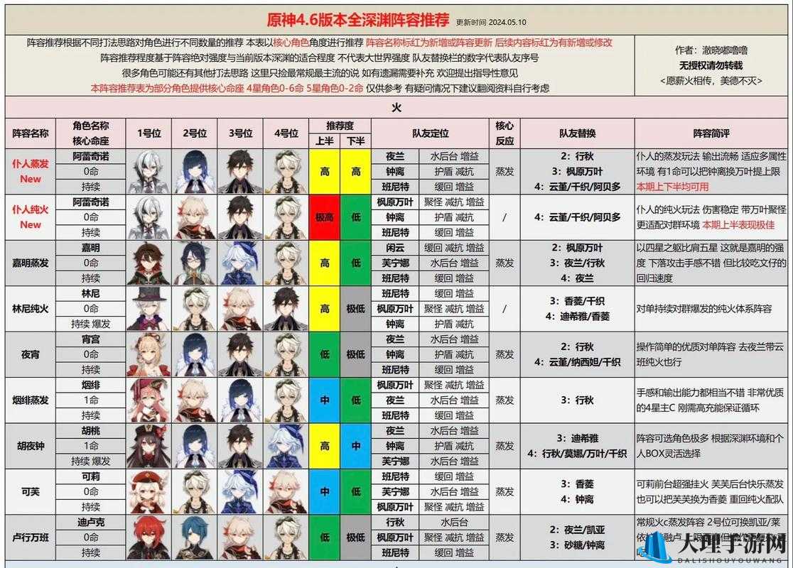 《斗战江湖：新手进阶，阵容搭配攻略指南》