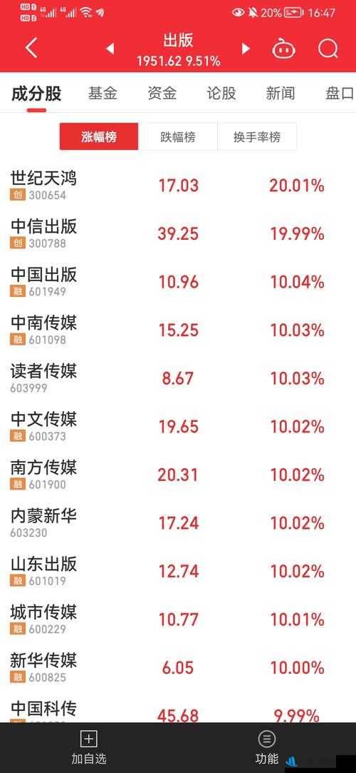 中文传媒涨 0.7 倍