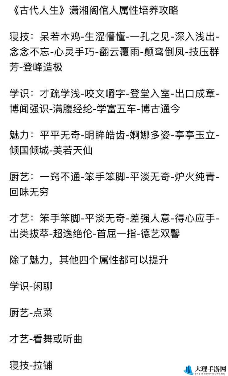 古代人生种田攻略：土地抉择与产量深度解析