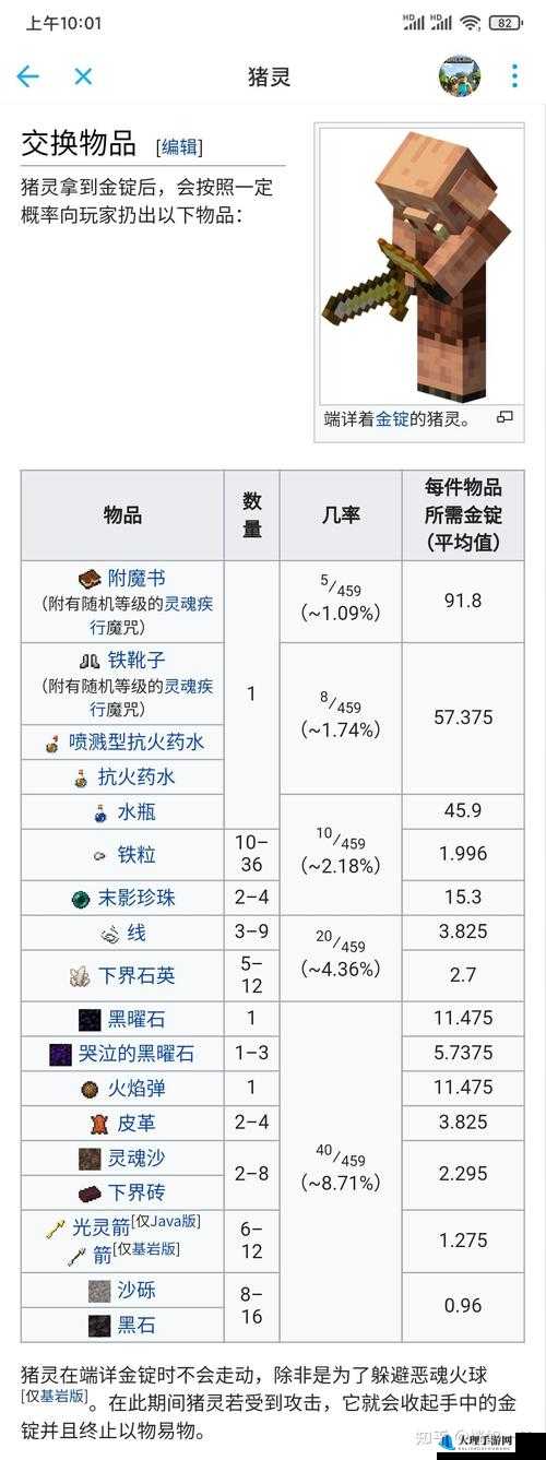 《我的世界》猪灵攻击原因解析与交易策略指南：深入了解猪灵行为及交易技巧