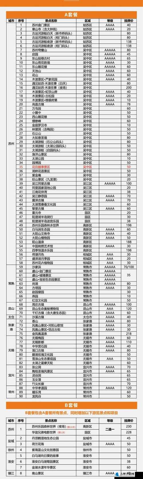 2022 精品一卡二卡 3 卡 4 卡：内容简介