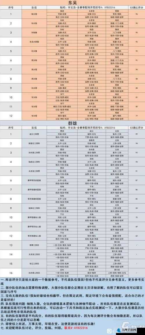 三国志战略版背水一战阵容指南：最强搭配玩法全解析