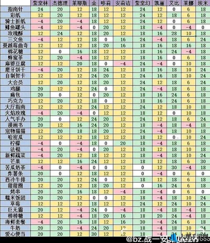 漫漫江湖红颜知己与好感度提升全攻略指南