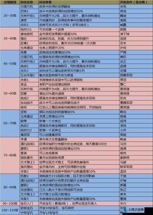 《攻城掠地》政务事件获取途径及处理策略详解