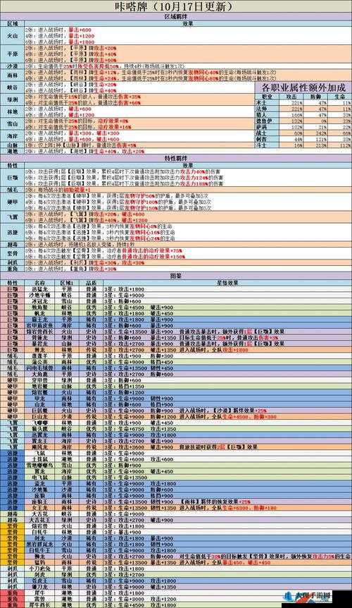 不休的乌拉拉咔嗒牌全图鉴 羁绊及属性总览