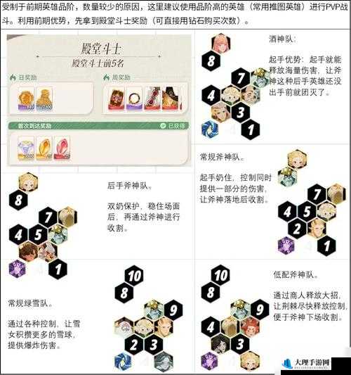 剑与远征 18-32 攻略：通关阵容搭配及站位技巧