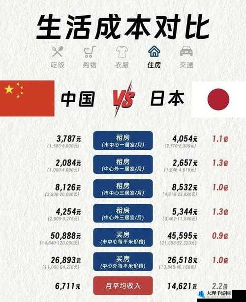 日本一线和三线的生活成本对比分析