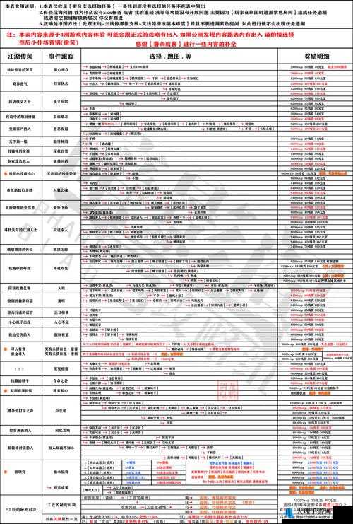 影之刃 3 狂龙套详细获取攻略 从副本到任务全方位解析如何获得狂龙套