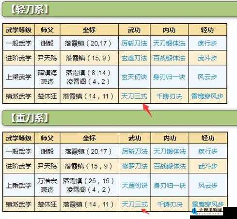 烟雨江湖玄天仞决学习攻略揭秘