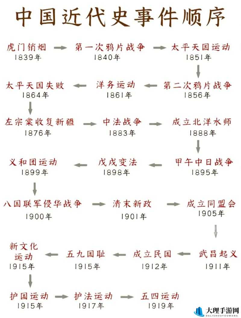 17c 一起草国：近代史上的重要事件