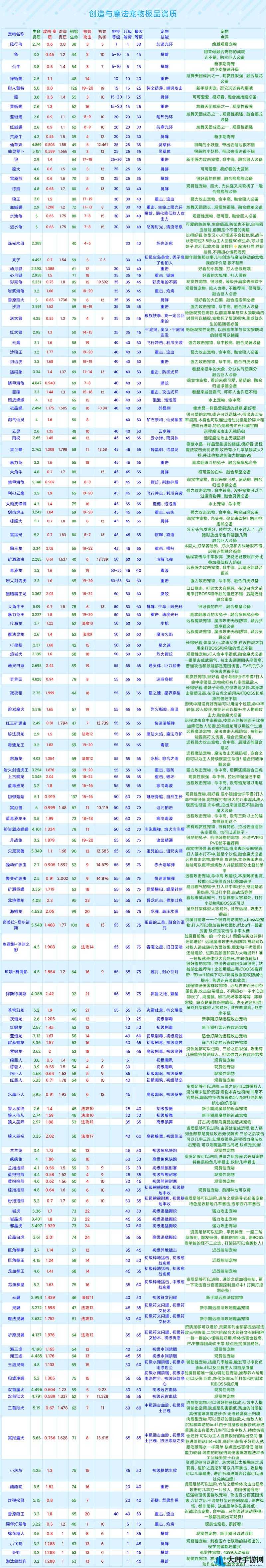 创造与魔法部落发电机在游戏中的多重关键作用详细解析