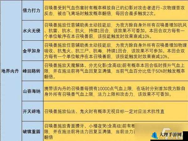 大话西游手游召唤兽内丹完美搭配攻略：各类召唤兽内丹组合推荐与实战解析