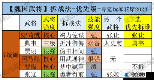 三国志战略版将领强度对比 关平战法优劣分析