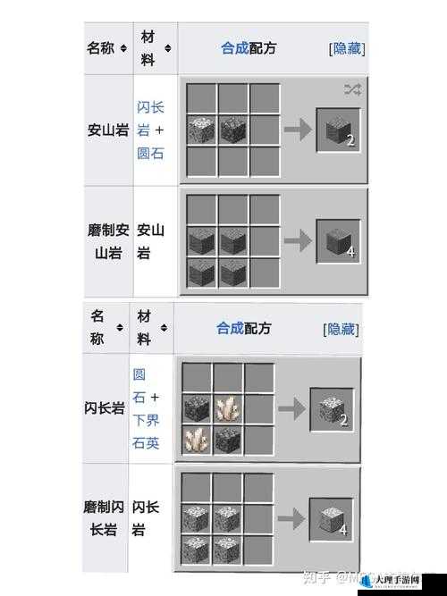 我的世界暗黑图腾合成与使用技巧全解析