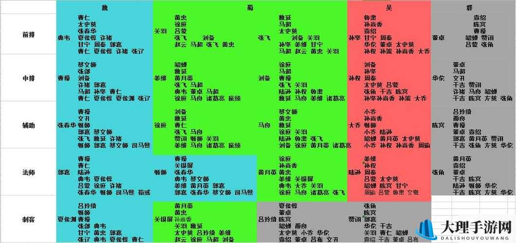 放开那三国 3 金将最强阵容大揭秘