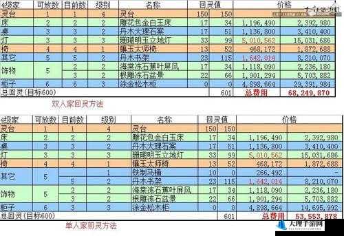 鹿鼎记平民赚钱秘籍：快速赚钱攻略