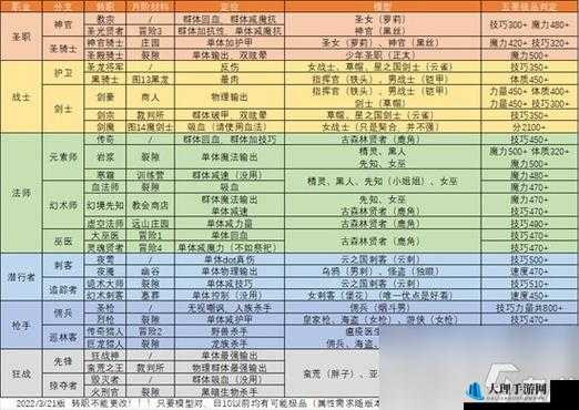 地下城堡 2 黑暗觉醒圣职英雄评定与转职全方位指南