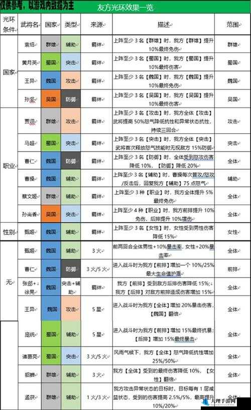 三国志幻想大陆阵容合理搭配秘籍 打造最强战斗组合的技巧全攻略