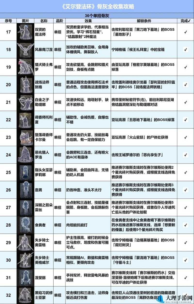 艾尔登法环DLC守墓鸟骨灰获取攻略：骨灰位置与获取流程详解