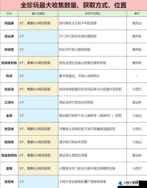 黑神话悟空冬虫获取攻略：全位置寻找及获取方法详解