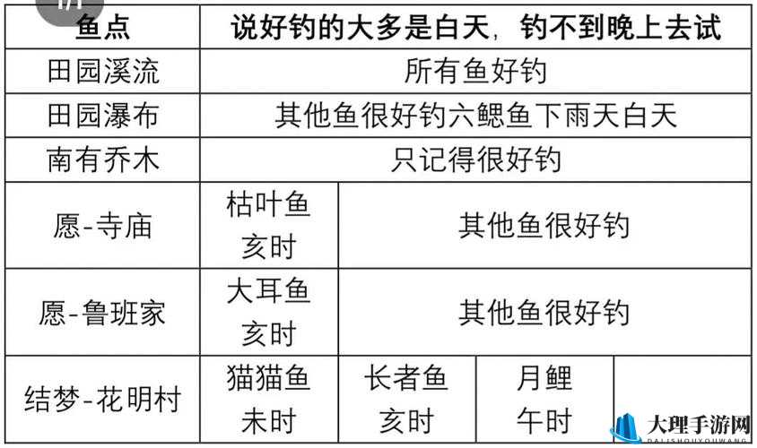 《桃源深处有人家》钓鱼点分布详解：全面解析鱼类种类与最佳钓鱼地点攻略大全