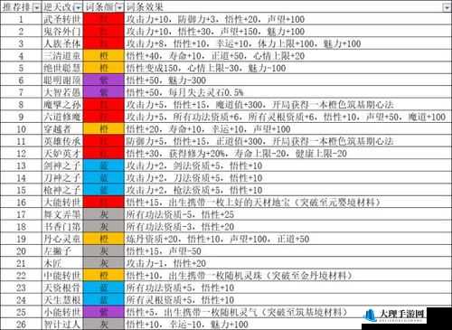 《鬼谷荒》天道之气赠礼攻略：赠送之道与效果解析