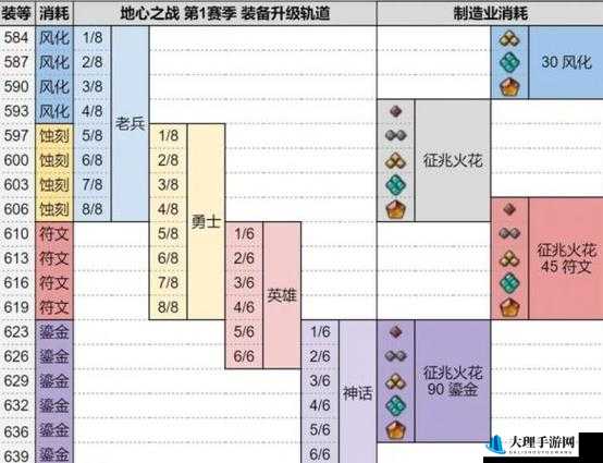 人族圣枪骑士在棋盘上的致胜之道：装备纹章完美搭配解析