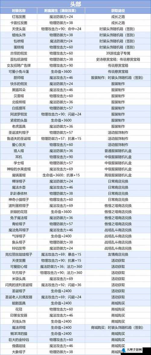 一血万杰佐佐木小太郎全方位图鉴 其玩法与属性特点