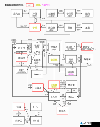 孙美琪疑案随大同攻略：线索解锁全攻略