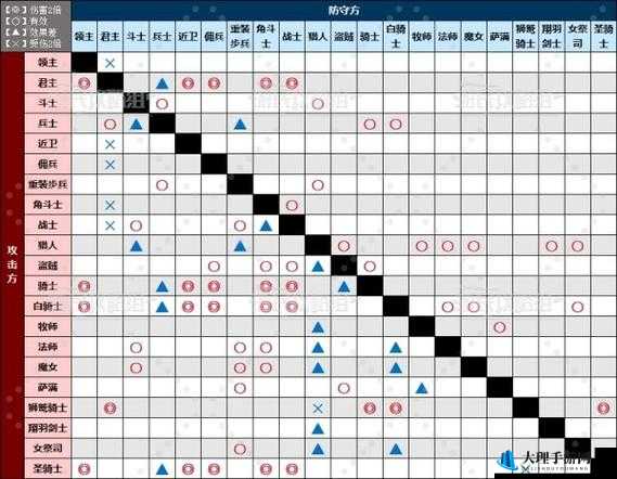 《列王的纷争：兵种克制关系详解与攻略》
