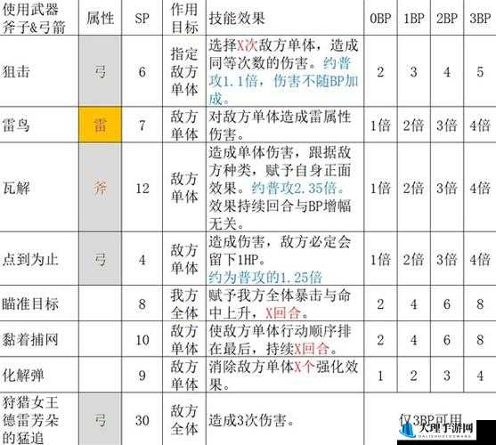 《方旅人2：隐藏职业武器大师解锁全攻略与技能详解》