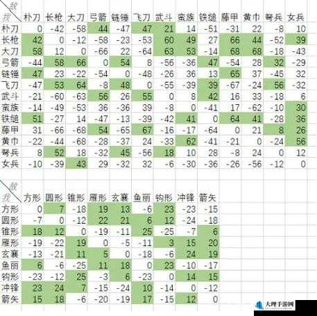 三国群英传 7 兵种相克奥秘大揭秘